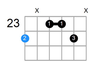 E6sus2 Chord